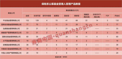 近萬億保險(xiǎn)系公募迎變局 投資大年為何規(guī)模占比反降，后續(xù)路在何方？